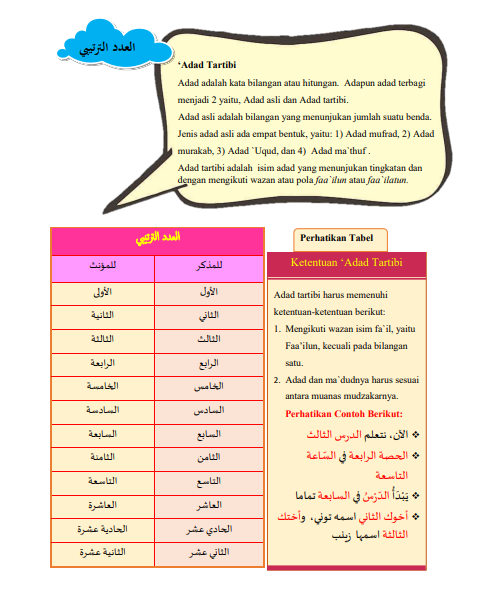 adad tartibi